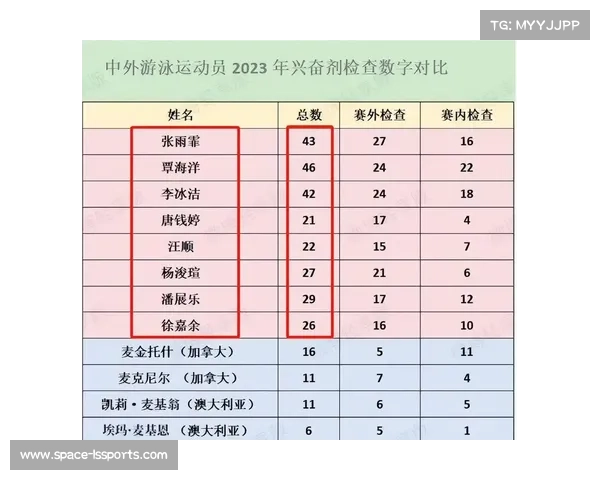 国际体育仲裁庭将审理中国游泳选手兴奋剂案件引发关注